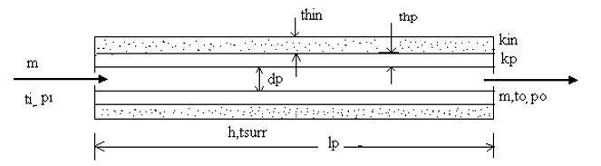 Figure 3: Schematic diagram of pipe.