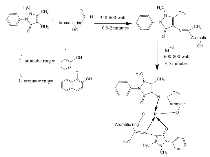 Scheme-1: Microwave assisted synthesis of L1 and L2 Schiff bases derivatives of 4-aminoantipyrine and their complexes